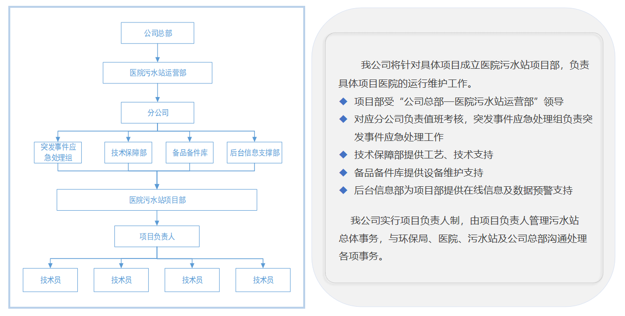 湖北澈之泉環保科技有限公司