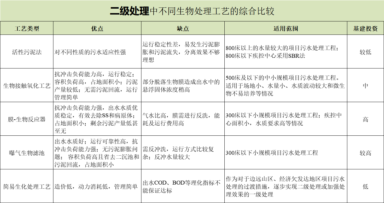 湖北澈之泉環(huán)保科技有限公司